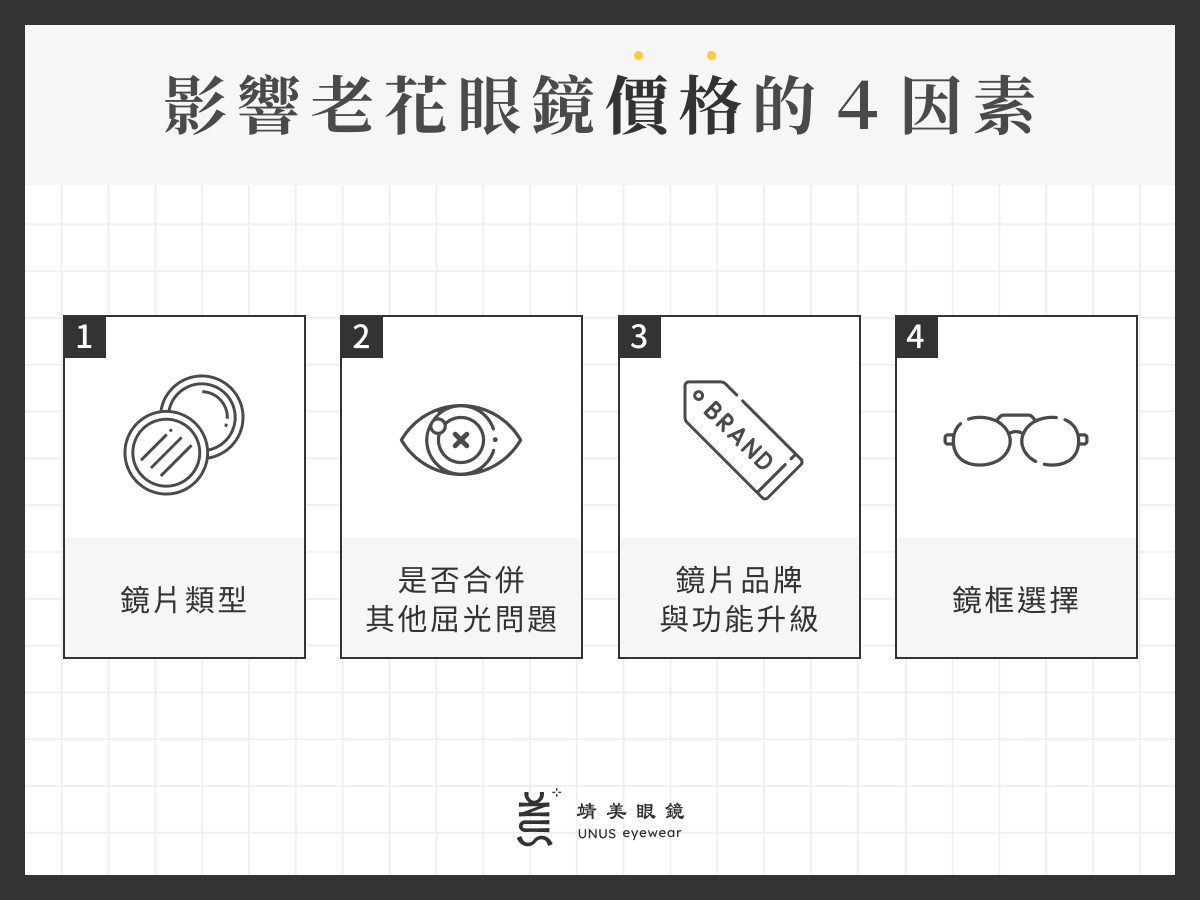 影響老花眼鏡價格的 4 因素